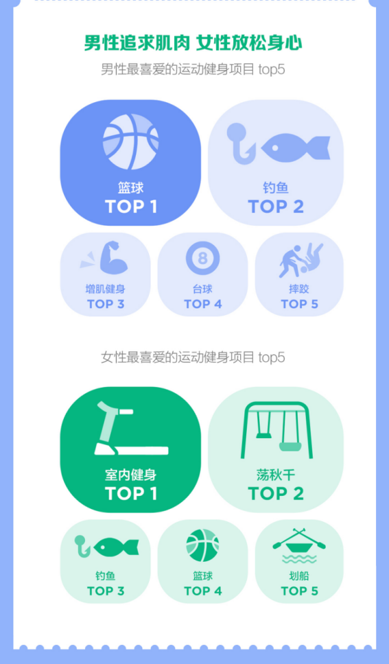 抖音发布运动健身报告：从1903万次“加油”里看见昂扬精神