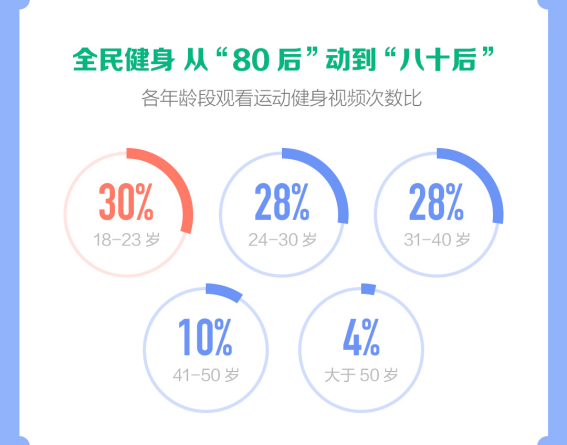 抖音发布运动健身报告：从1903万次“加油”里看见昂扬精神