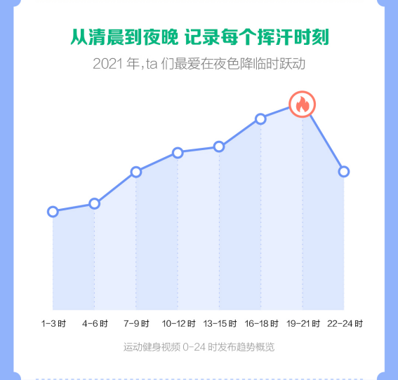 抖音发布运动健身报告：从1903万次“加油”里看见昂扬精神