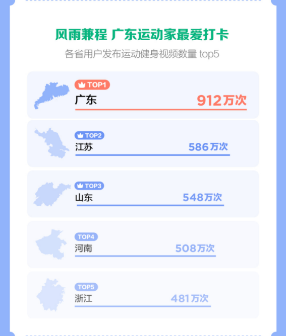 抖音发布运动健身报告：从1903万次“加油”里看见昂扬精神