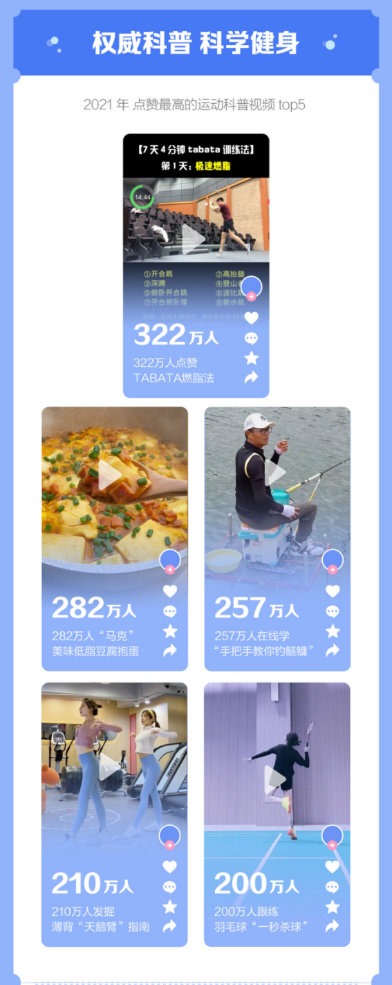 抖音发布运动健身报告：从1903万次“加油”里看见昂扬精神