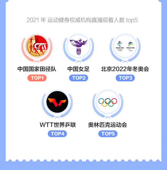 抖音发布运动健身报告：从1903万次“加油”里看见昂扬精神