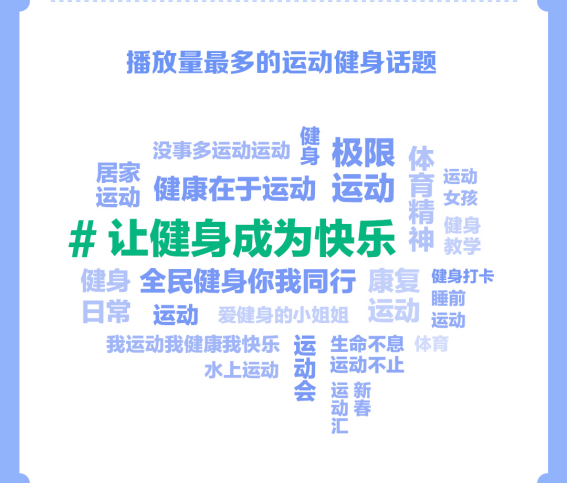 抖音发布运动健身报告：从1903万次“加油”里看见昂扬精神